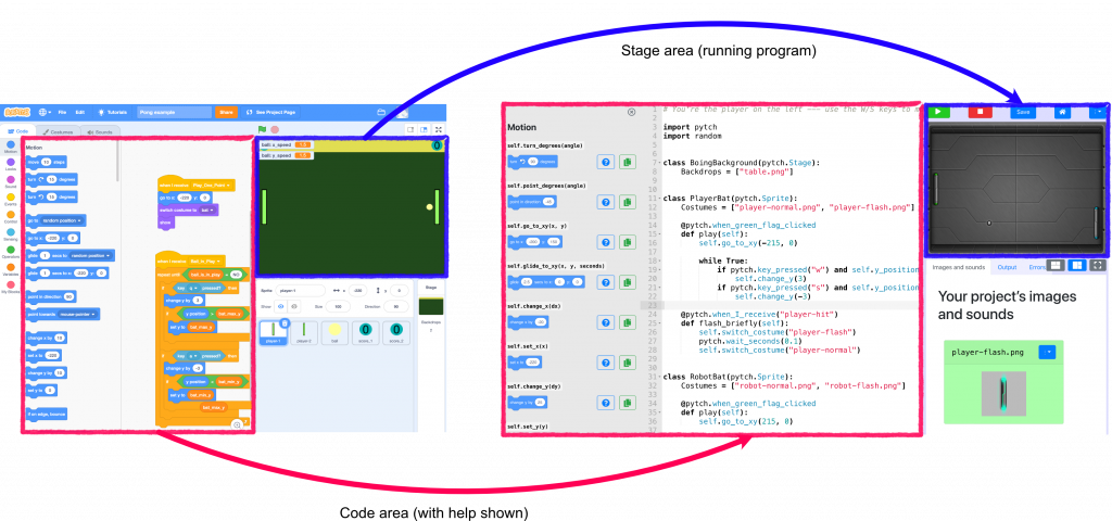 Pytch A Bridge From Scratch To Python Programming Code Week