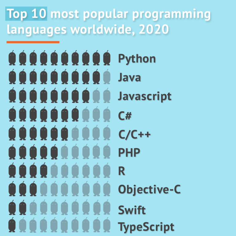 10 best programming languages for kids of any age - Code Week